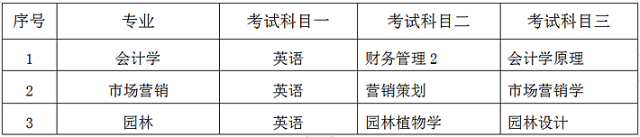 湖南学果专升本中南林业科技大学2023年专升本各专业文化课考试科目